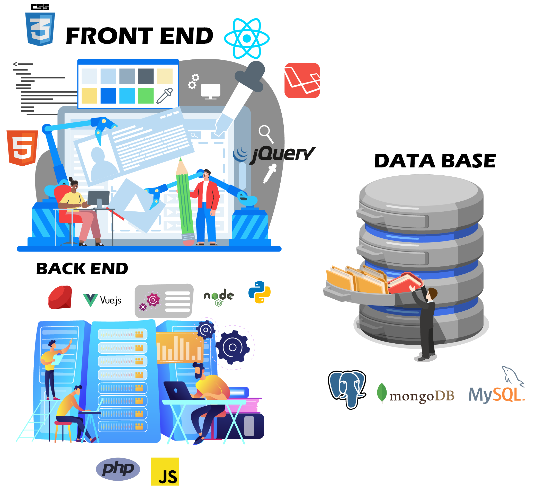 👩‍💻  Sviluppo Full Stack e Servizi di Sviluppo
